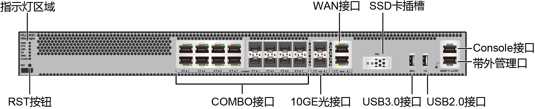 USG6305E, USG6309E, USG6315E, USG6325E, USG6335E, USG6355E, USG6365E, USG6385E, USG6525E, USG6555E, USG6565E, USG6585E前面板