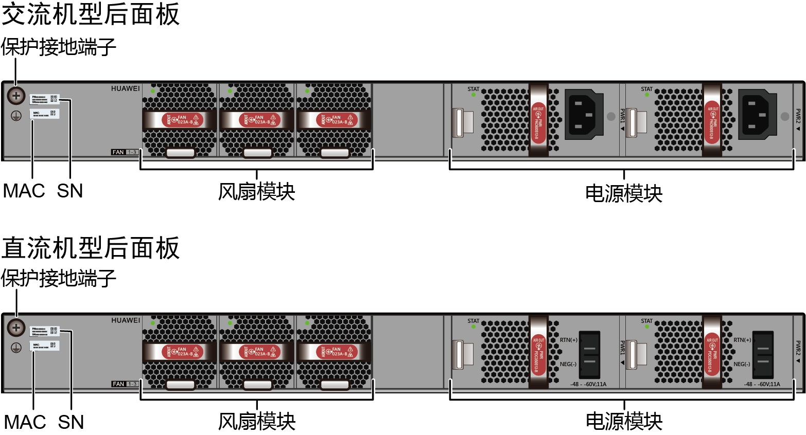 USG6630E后面板