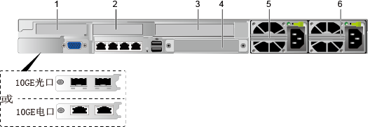 1288H V5 后面板外观