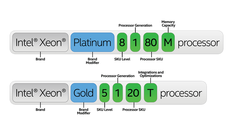 CPU